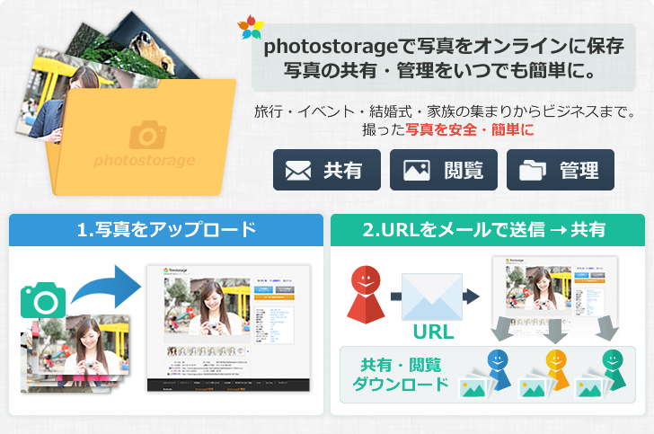 photostorageで写真をオンラインに保存。